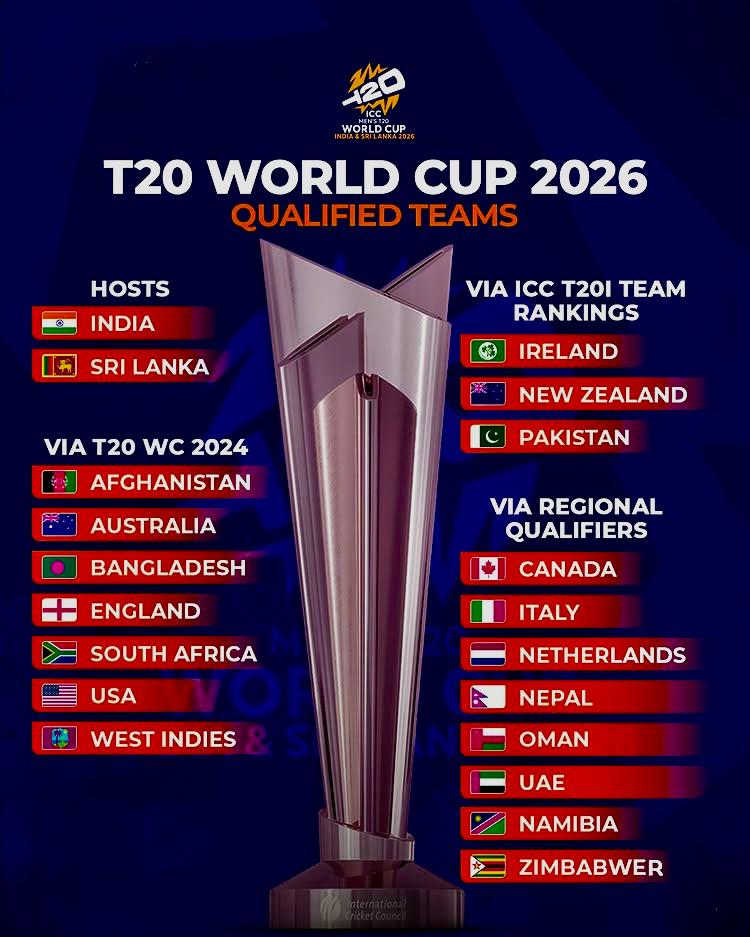 ICC T20 World Cup 2026 Logo and Schedule