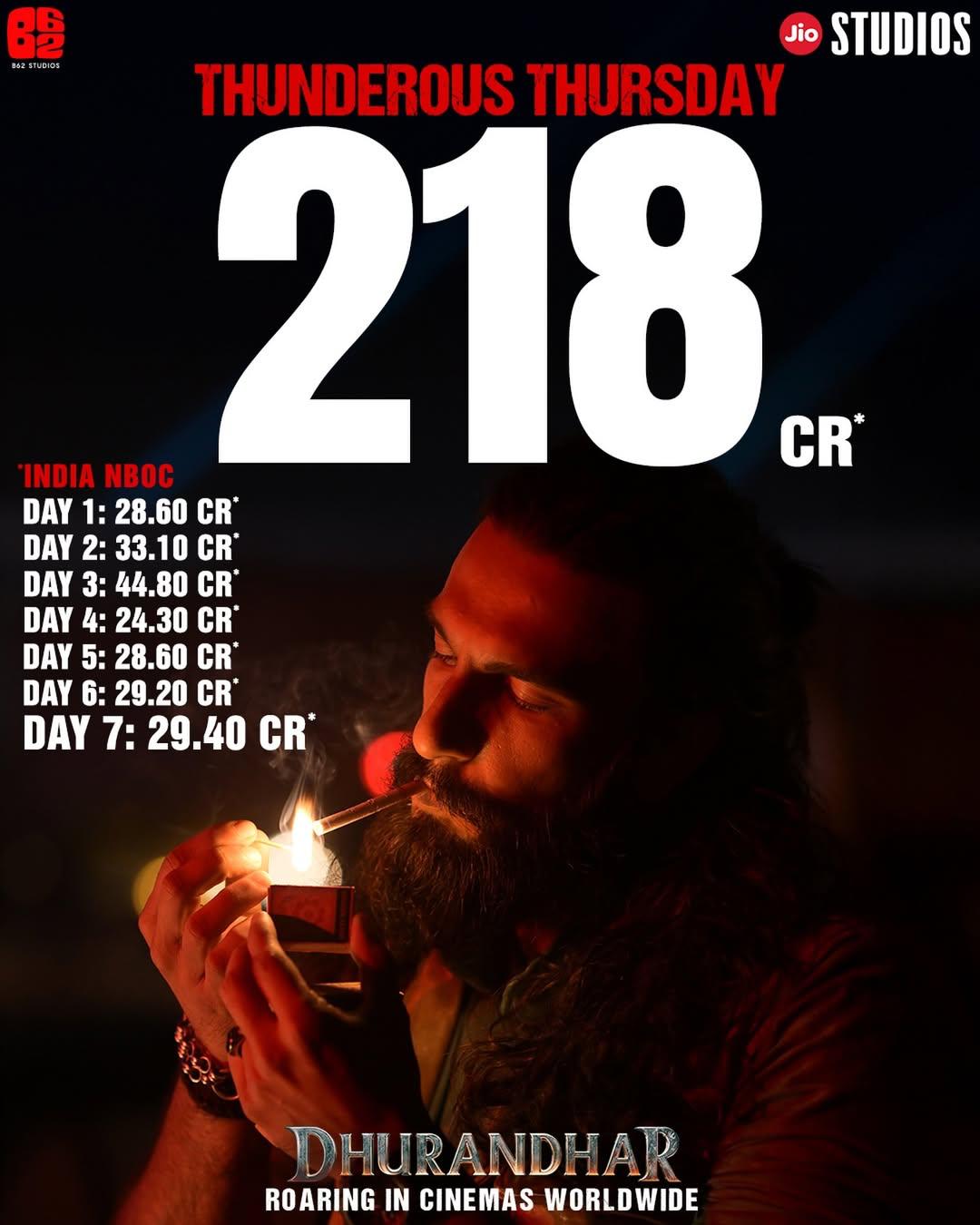 Ranveer Singh in Dhurandhar as the film crosses ₹290 crore at the box office on Day 9